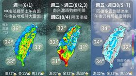 「報天氣 - 中央氣象局」貼出一張圖說明未來一週天氣變化