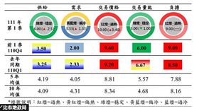 圖片/住展房屋網提供