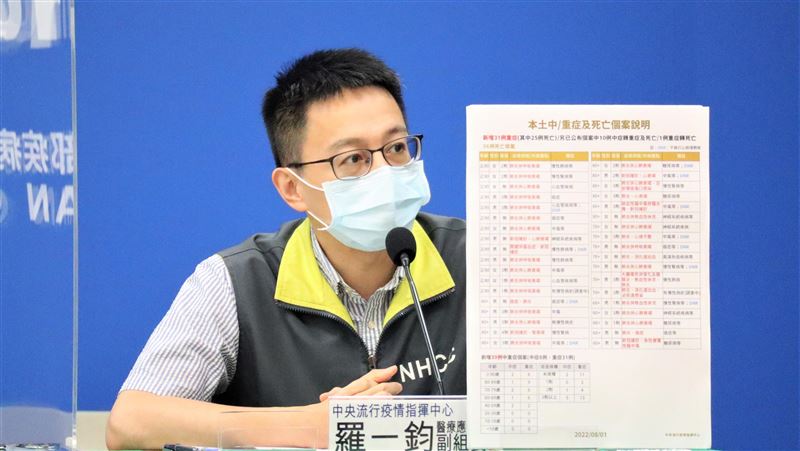 BA.5早就在傳　羅一鈞：占比2％