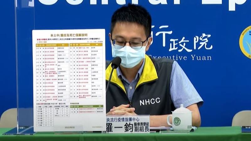 打過三劑疫苗！40多歲男確診3日歿