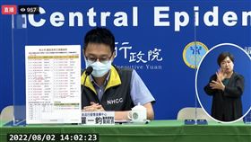 MIS-C,兒童重症,羅一鈞,發燒,確診(指揮中心)