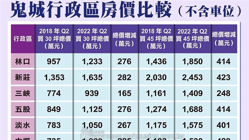 鬼門開　鬼城入場券卻變貴了？！