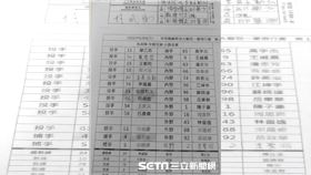 ▲中信兄弟3日出賽名單。（圖／記者蕭保祥攝影）