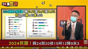 胡忠信分析2024總統大選最新民調
