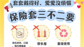 還沒準備當「把拔」？那，保險套【3不2要】，你一定要知道！（圖／翻攝自高銘鴻醫師粉專）