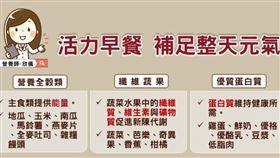 ▲ 鐵板麵漢堡油膩越吃越累？早餐吃錯犯大忌！這招自製低卡餐（圖／營養師廖欣儀提供）
