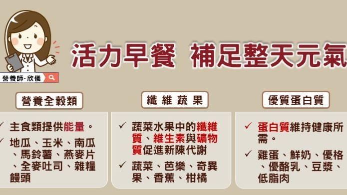 鐵板麵漢堡越吃越累？早餐吃錯犯大忌