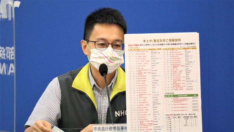 壯年男「自行快篩」陽性　2天後去世