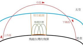 王立第二戰研所指出，用愛國者攔截飛彈並不划算。（圖／翻攝自王立第二戰研所 臉書）