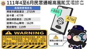 刑事局公布第二季高風險賣場。（刑事局提供）