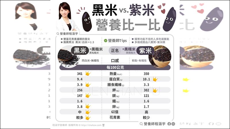 黑米紫米傻傻分不清？你都吃對了嗎