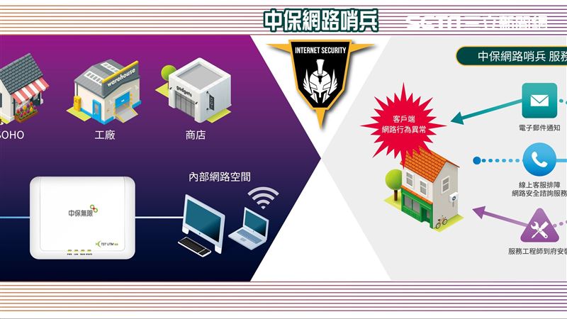 中保科與中華資安成立保華資安！