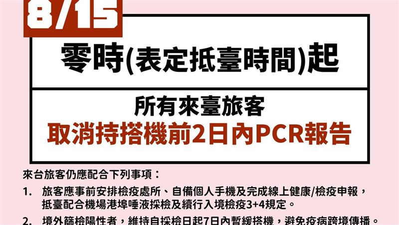 邊境放寬！搭機來台前2日PCR免了