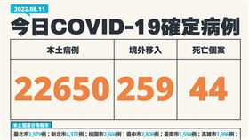 今日個案。（圖／指揮中心提供）