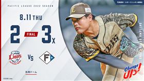 ▲西武獅松本航。（圖／取自西武獅FB）