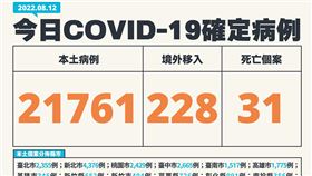 今日個案。（圖／指揮中心提供）