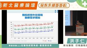 洪子仁進一步分析，台灣人口老化平均餘命延長，帶動醫療需求