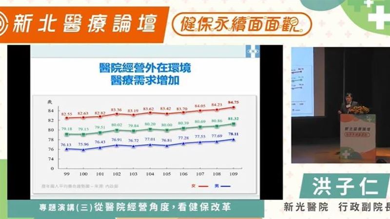 醫務經營雙頭夾擊　洪子仁籲健保改革