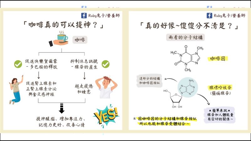 咖啡越喝越累？3技巧教你怎麼喝