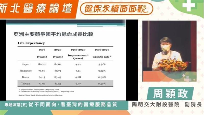 最佳醫療NO.1？周穎政揭健保真相