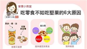 資深營養師廖欣儀指出，「堅果類」富含營養價值，可以成為孩子們點心的首選