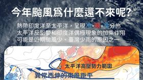 今年為什麼遲遲沒有颱風來台灣？中央氣象局透過臉書粉專「報氣候 - 中央氣象局」說明原因。