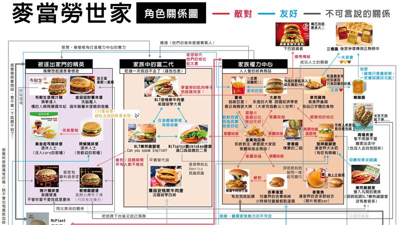 麥當勞出現新漢堡？麥當勞世家竟有它