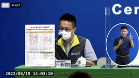 哮吼,兒童重症,MIS-C,確診,羅一鈞(指揮中心)