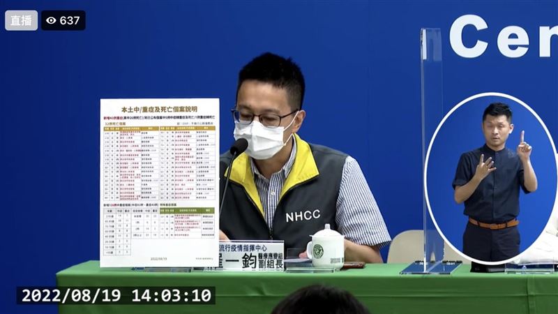 兒童重症＋4！10月嬰哮吼加護急救