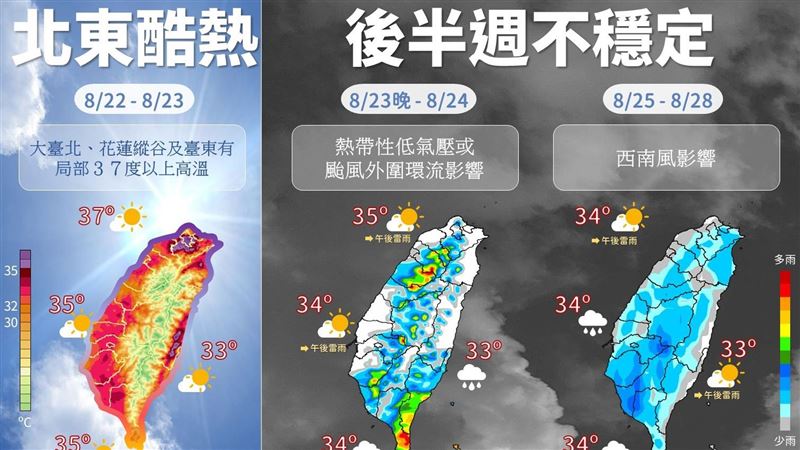 一圖秒懂一周天氣　氣象局揭變天時間
