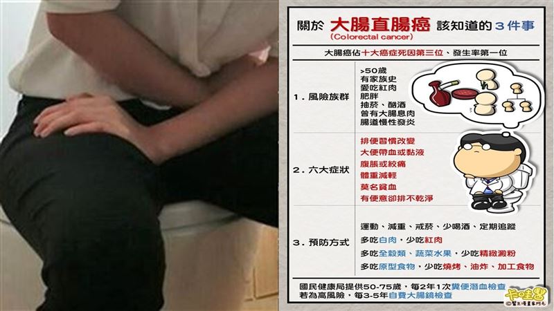 一張圖懂大腸直腸癌！出現6症狀小心