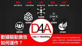 D4A數據廣告 打通行銷漏斗全階段