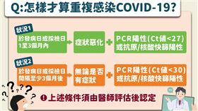 重複感染新冠定義。（圖／指揮中心提供）