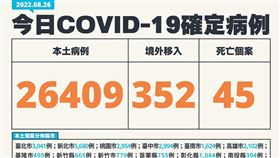 今日個案。（圖／指揮中心提供）