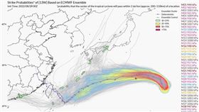 氣象粉專「台灣颱風論壇｜天氣特急」分享歐洲模式（ECMWF）模擬軒嵐諾路徑。（圖／翻攝自「台灣颱風論壇｜天氣特急」）