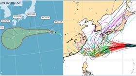左圖：29日2時中央氣象局「路徑潛勢預圖」顯示，第11號輕颱「軒嵐諾」在日本東南方海面，偏西進行，2、3天後逐漸偏向西南西。

右圖：28日20時歐洲(ECMWF)系集模式顯示，前5天模擬路徑逐漸偏向西南西，大約5天後模擬路徑轉向北。由於轉向的位置不同，50次模擬路徑有極大的歧異。