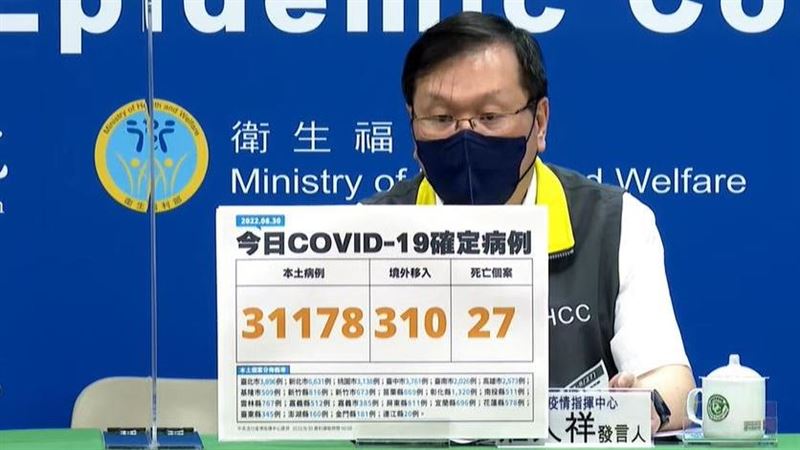 疫情升溫本土31178　49天新高