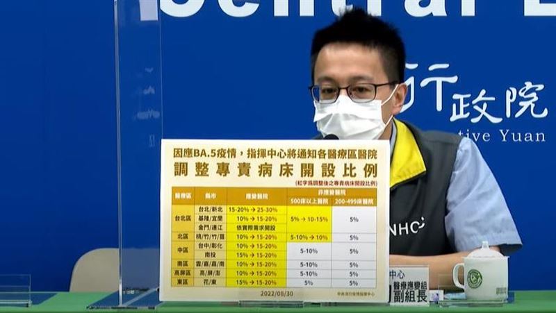 防颱準備！　全台專責病床占比調高