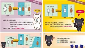 筆記起來！「共有物分割與標示分割」大不同！(圖/板橋地政事務所)