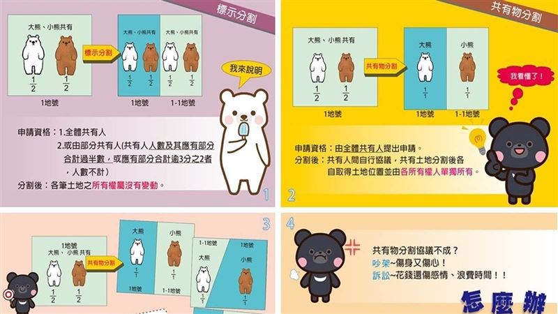 「共有物分割與標示分割」大不同！