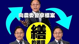 魏筠在臉書發文並貼出一張圖「繕的循環」質疑張善政。（圖／翻攝自魏筠為你拚）