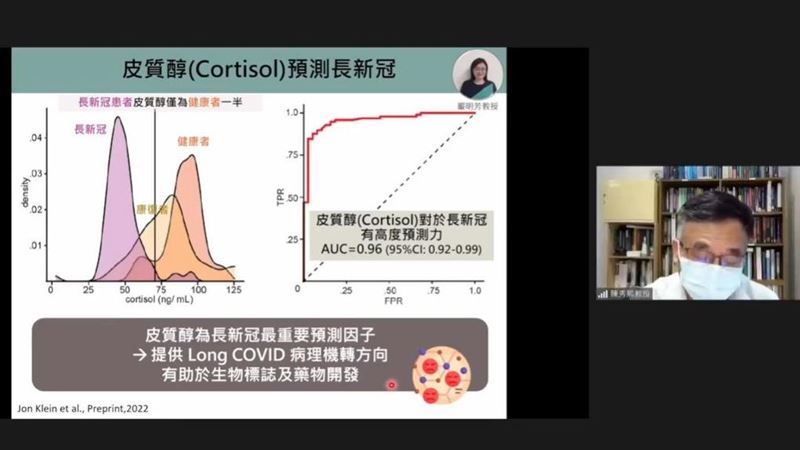 預測長新冠　美研究找到三大新指標！