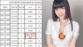 正妹,選舉,參選,議員,嘉義,小商人,南投,翎熹