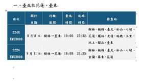 中秋連假台鐵加開東部4班次，9／5零時起搶票。（圖／台鐵局提供）
