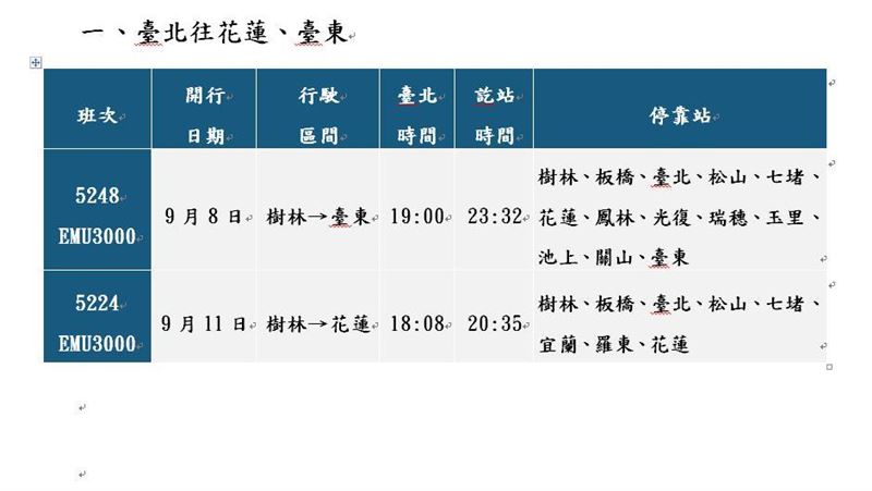 中秋連假台鐵加開4班次　9／5搶票