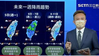 「恐又有熱帶系統」一圖看懂下周天氣