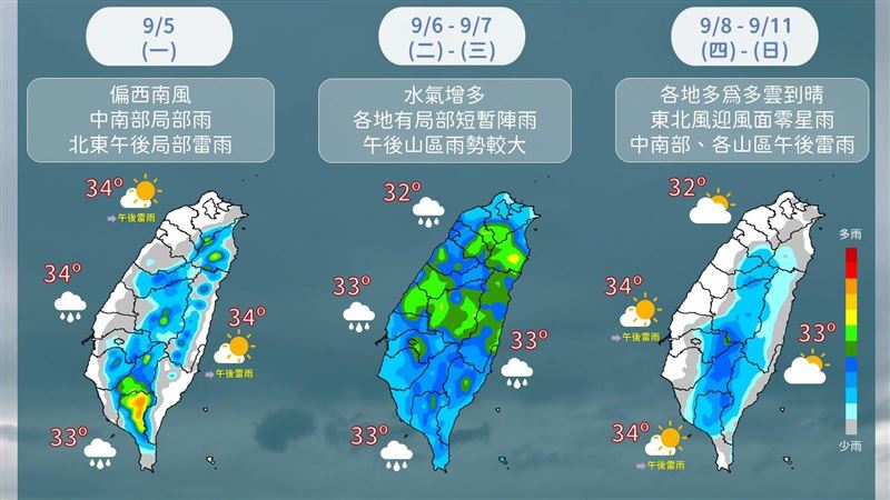 一圖看未來7日天氣　太陽露臉時間曝
