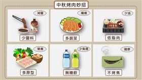 烤肉不健康？做對6件事吃得沒負擔！