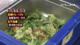 團膳難經營　學生午餐漲幅5-10%