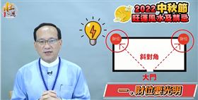 中秋節,楊登嵙,財運